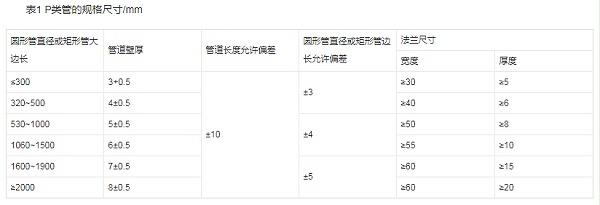 常州通风管道厂