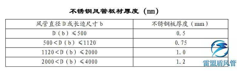 不锈钢材质风管风压决定口径大小、材料厚度